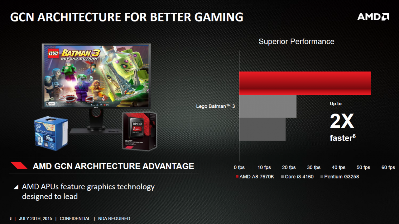 [20/07/2015] AMD A8-7670K: Mehr CPU- und GPU-Takt für zusätzliche 13 US-Dollar (8)