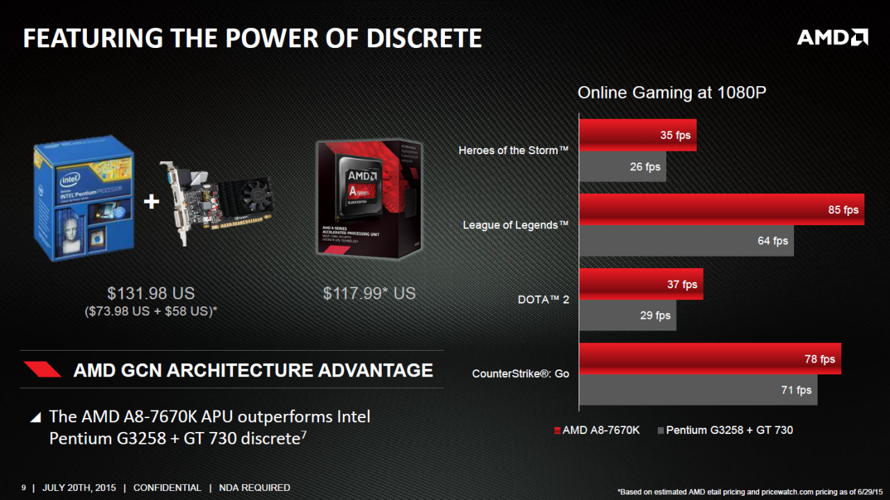 [20/07/2015] AMD A8-7670K: Mehr CPU- und GPU-Takt für zusätzliche 13 US-Dollar (9)