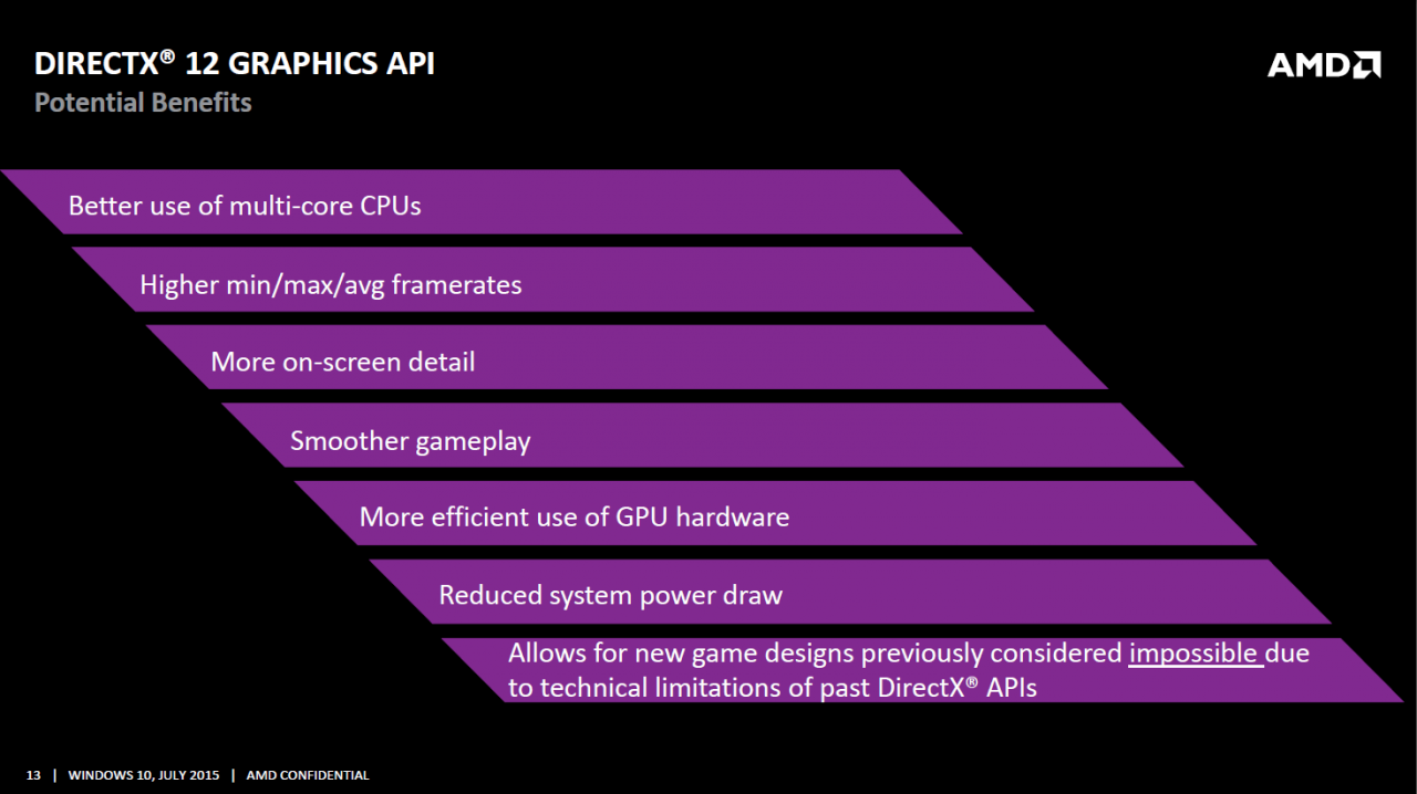 [28/07/2015] AMD über Windows 10: APUs bieten die 