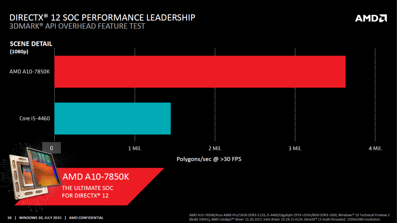 [28/07/2015] AMD über Windows 10: APUs bieten die 
