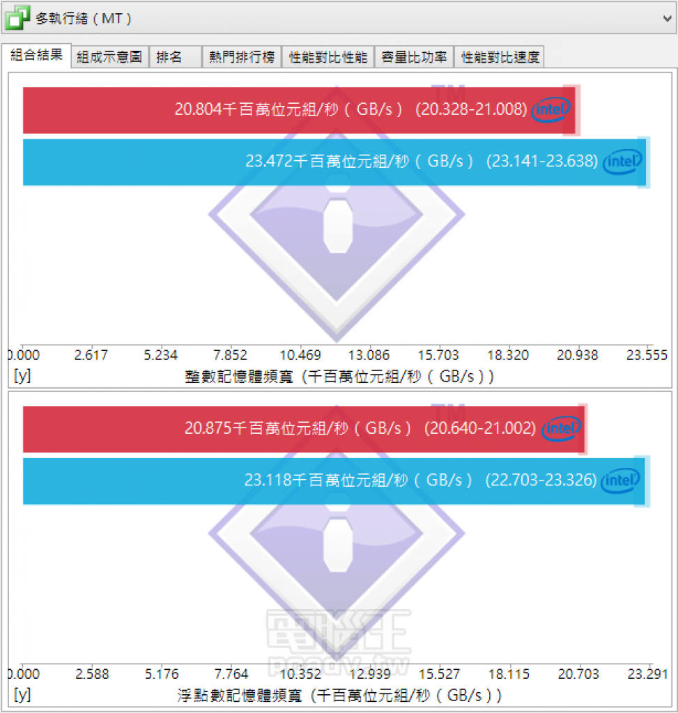 [10/07/2015] Core i7-6700K (Skylake) > blau /// Core i7-4790K (Devils Canyon) > rot