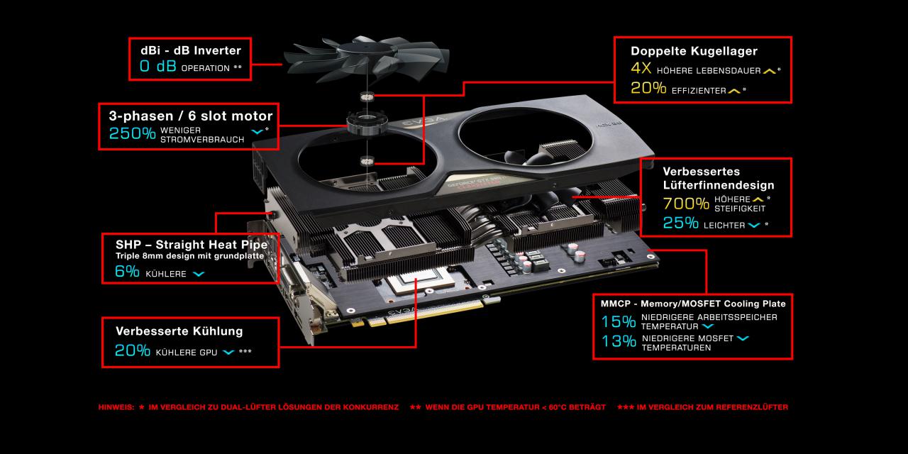 [02/07/2015] Evga Geforce GTX 980 Ti Classified ACX 2.0 4