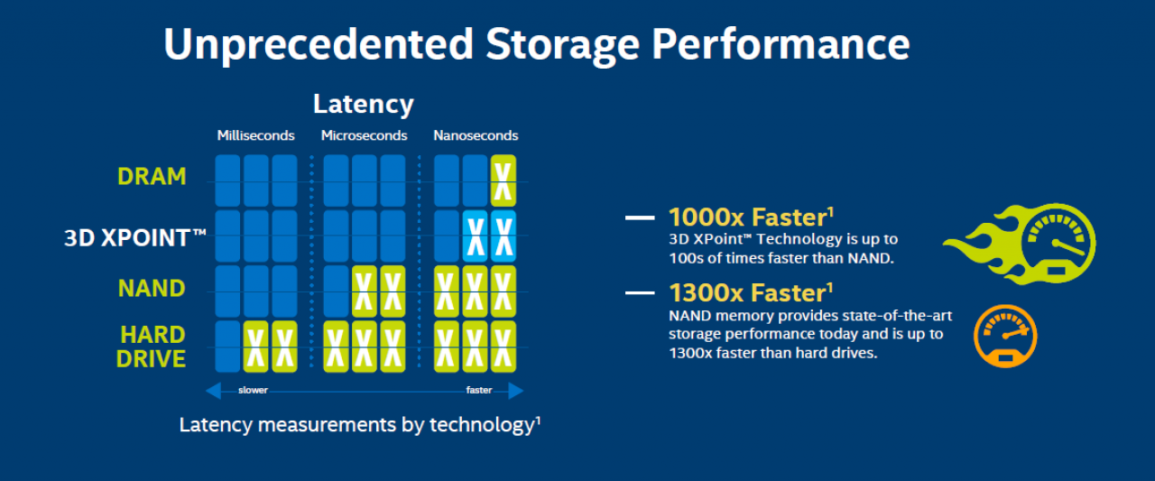 [30/07/2015] Intel und Micron kündigen Xpoint an: 1.000 Mal schneller als Flash, 10 Mal dichter als DRAM (4)