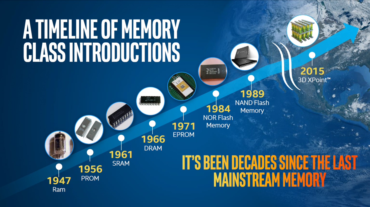 [30/07/2015] Intel und Micron kündigen Xpoint an: 1.000 Mal schneller als Flash, 10 Mal dichter als DRAM (8)