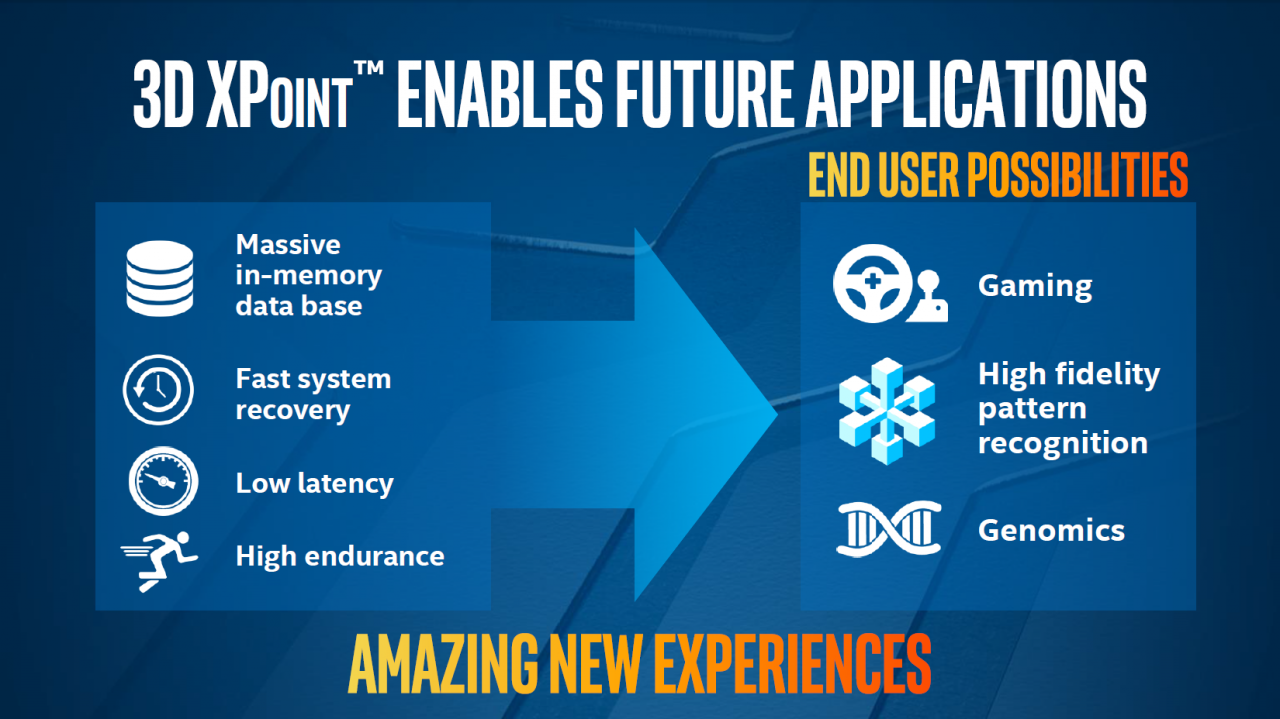 [30/07/2015] Intel und Micron kündigen Xpoint an: 1.000 Mal schneller als Flash, 10 Mal dichter als DRAM (12)