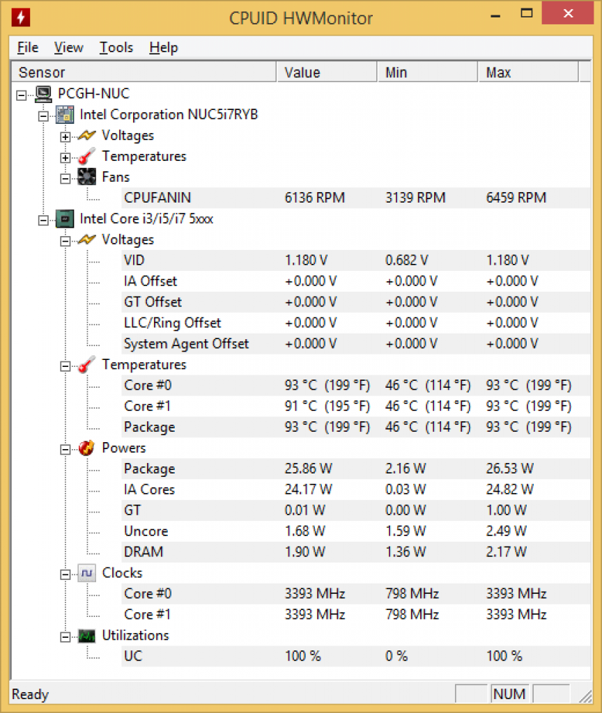 [08/07/2015] NUC5 i7-5557U: HW-Monitor nach einem Durchlauf Cinebench R15 Multithread