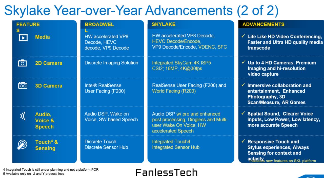 [24/07/2015] Intel Skylake: Geleakte Folien über starke Verbesserungen bei Mobile (2)