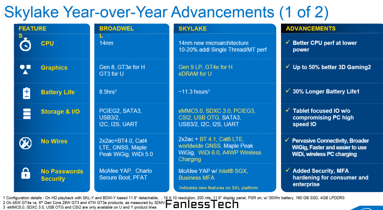 [24/07/2015] Intel Skylake: Geleakte Folien über starke Verbesserungen bei Mobile (3)