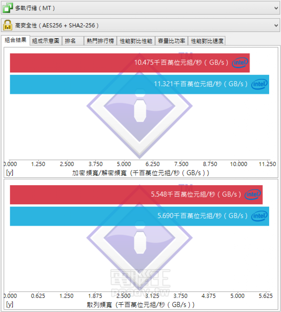 [10/07/2015] Core i7-6700K (Skylake) > blau /// Core i7-4790K (Devils Canyon) > rot