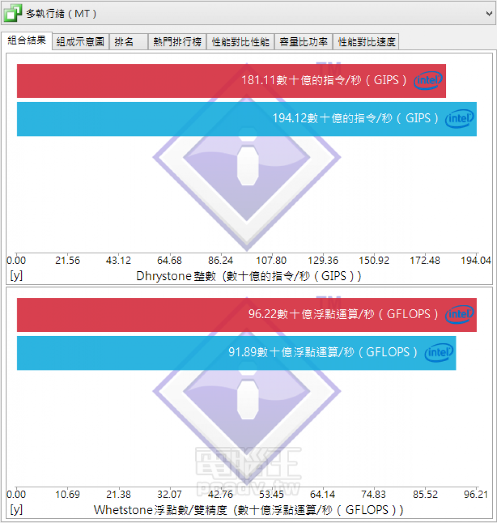 [10/07/2015] Core i7-6700K (Skylake) > blau /// Core i7-4790K (Devils Canyon) > rot