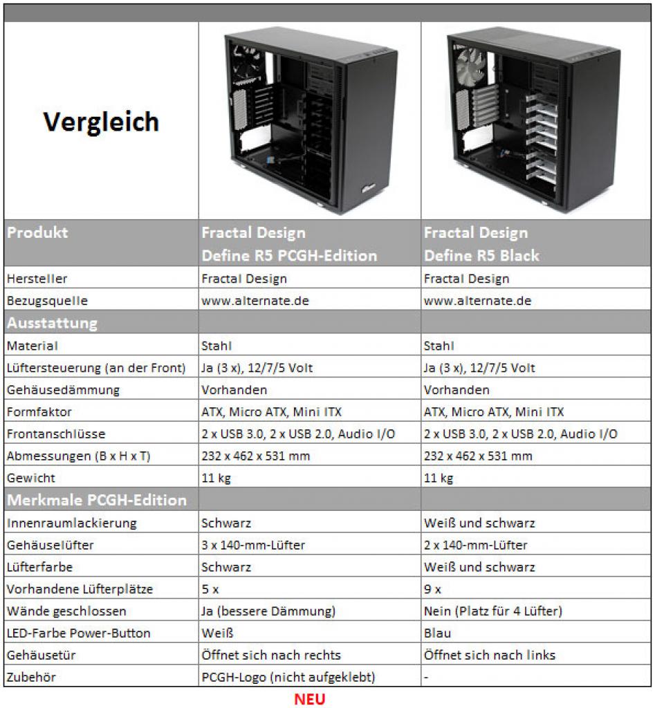 [07/07/2015] R5 PCGH-Edition