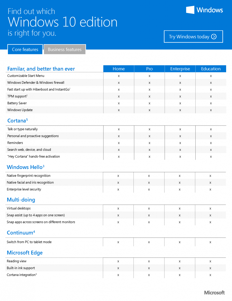 [03/07/2015] Windows 10: Die Editionen und ihre Features im vergleich (1)