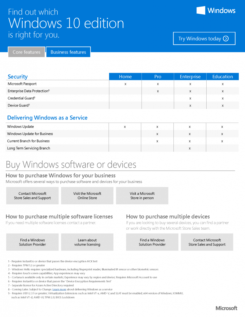 [03/07/2015] Windows 10: Die Editionen und ihre Features im vergleich (3)