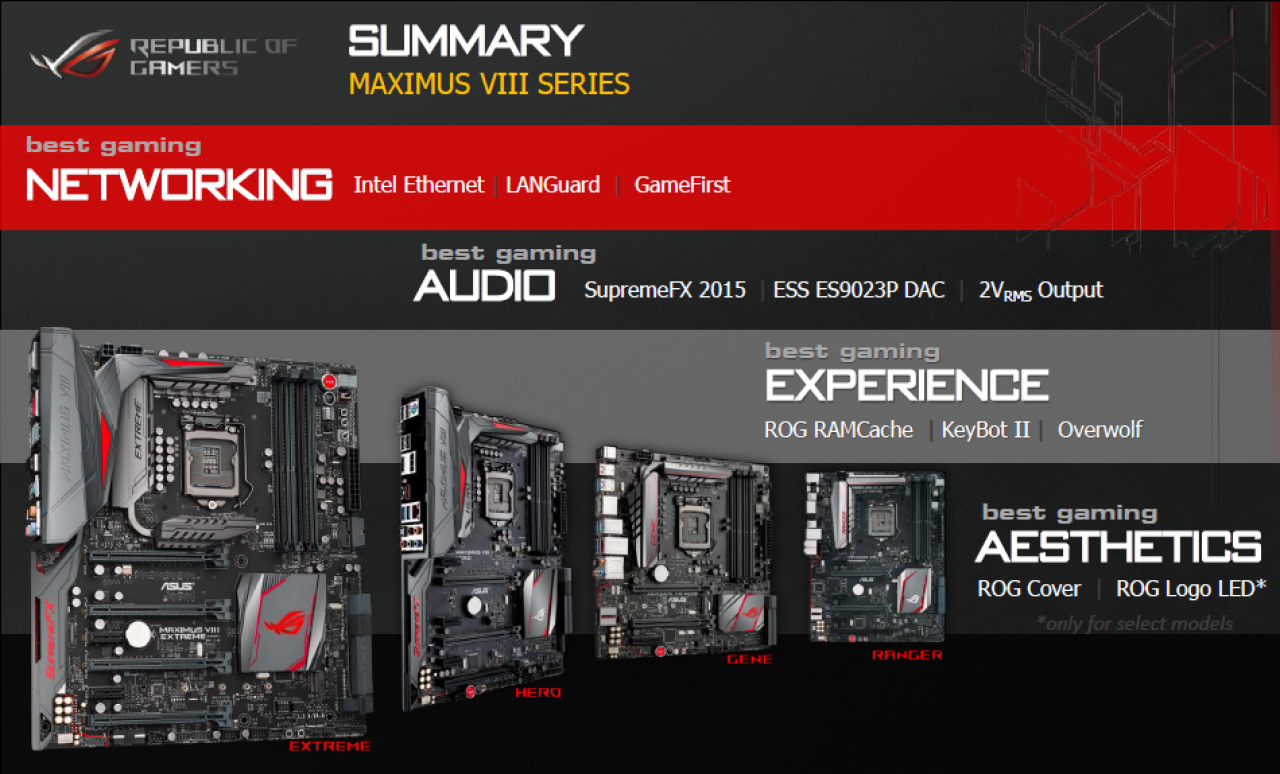 [29/07/2015] ROG-Mainboards stellen das Groß von Asus' Z170-Angeboten.