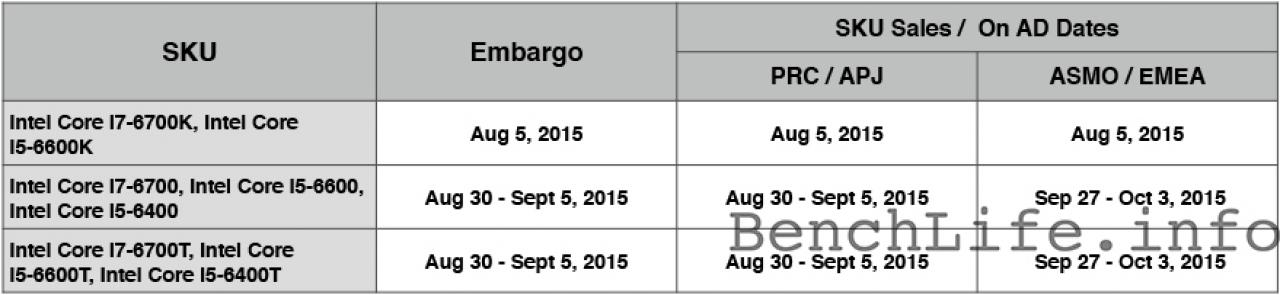[06/07/2015] Core i7-6700K und Core i5-6600K: Skylake-Vorstellung angeblich auf der Gamescom. (2)