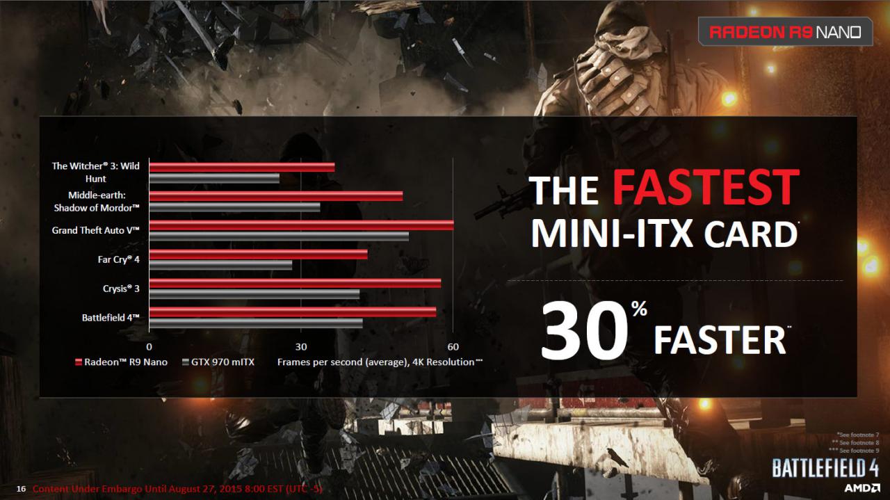 [27/08/2015] AMD Radeon R9 Nano FINAL 16
