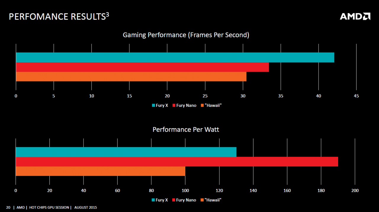 [24/08/2015] AMD Radeon R9 Nano: Erster Benchmark-Vergleich mit Fury X & R9 290X (1)