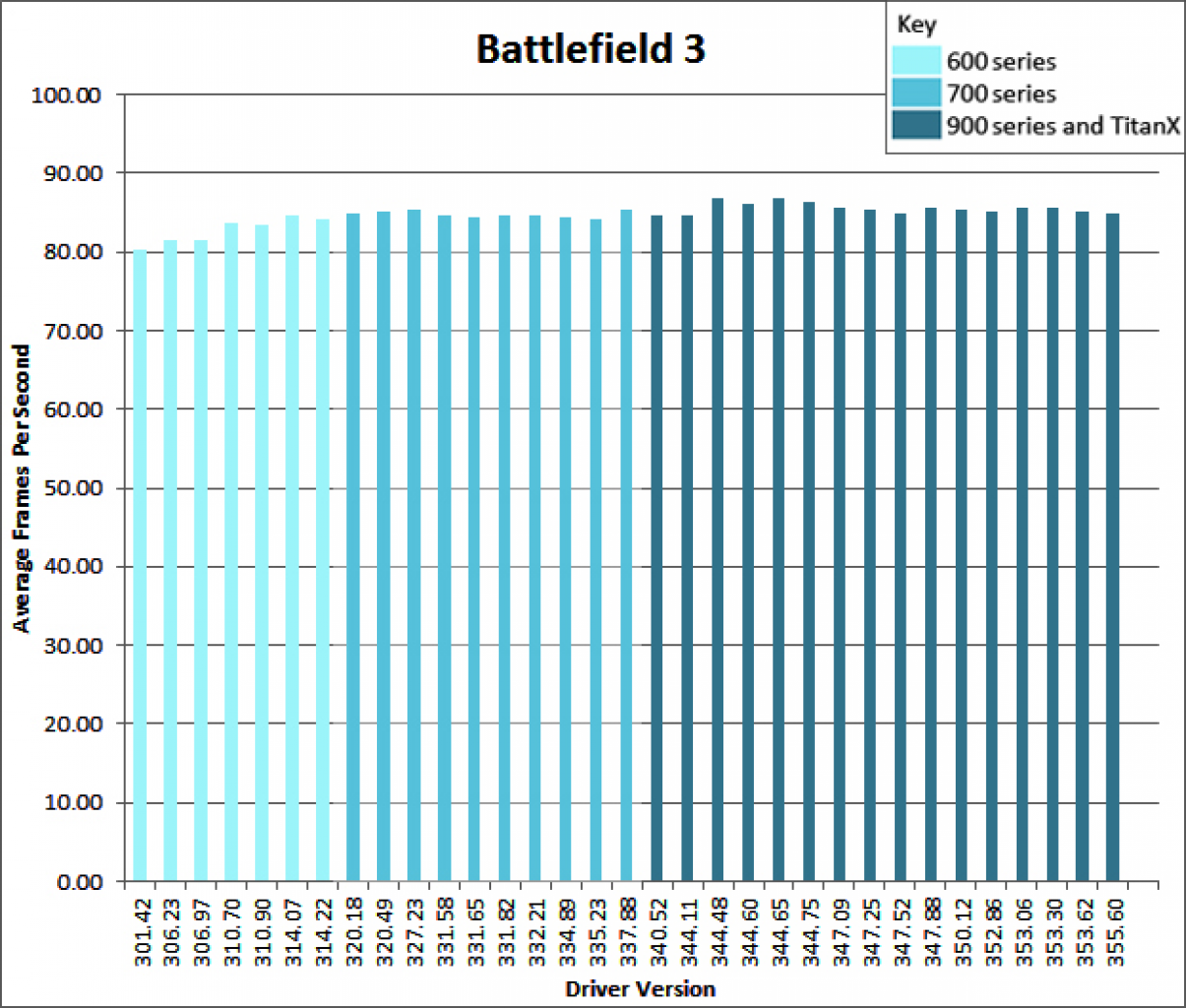 Battlefield 3