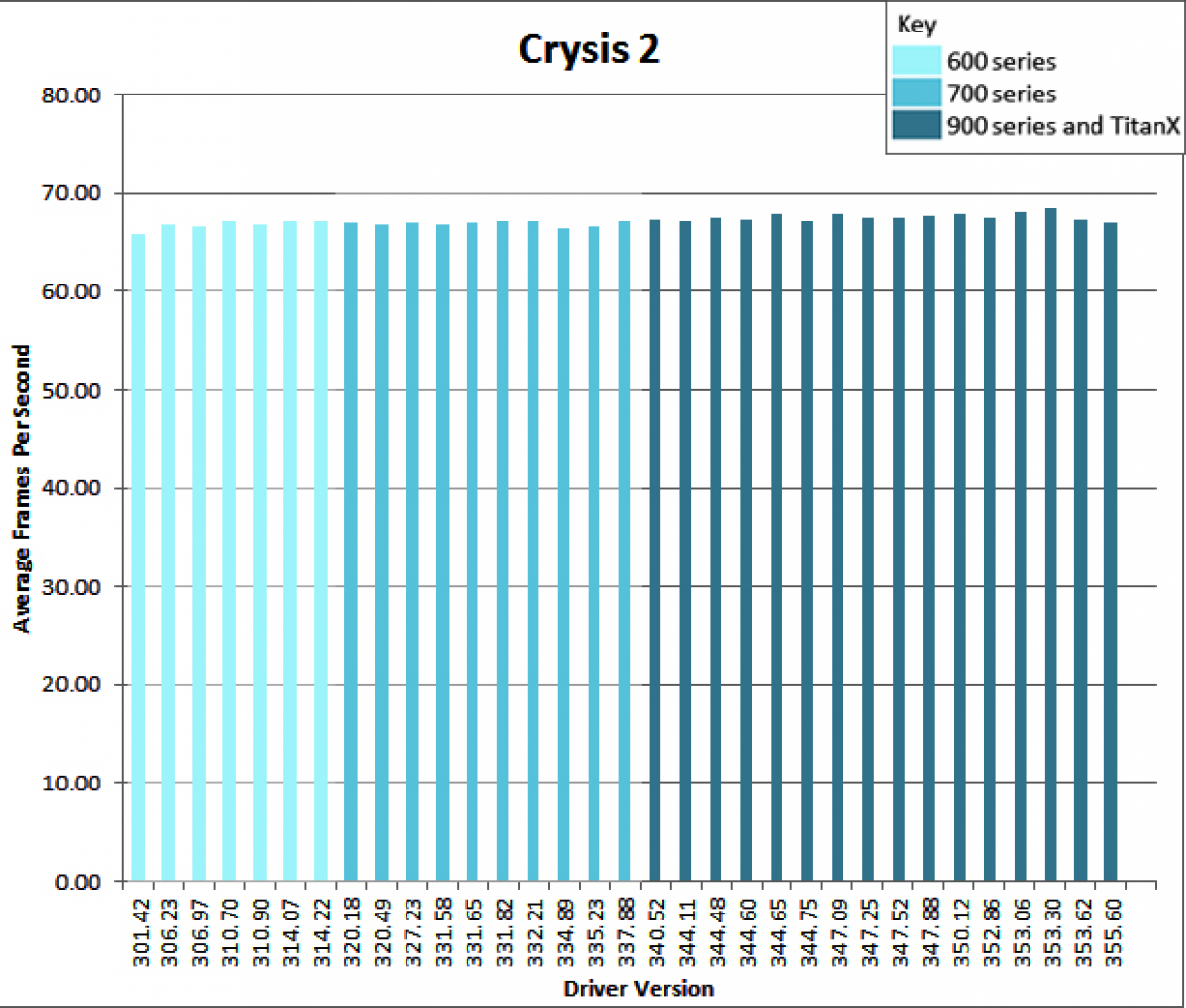Crysis 2