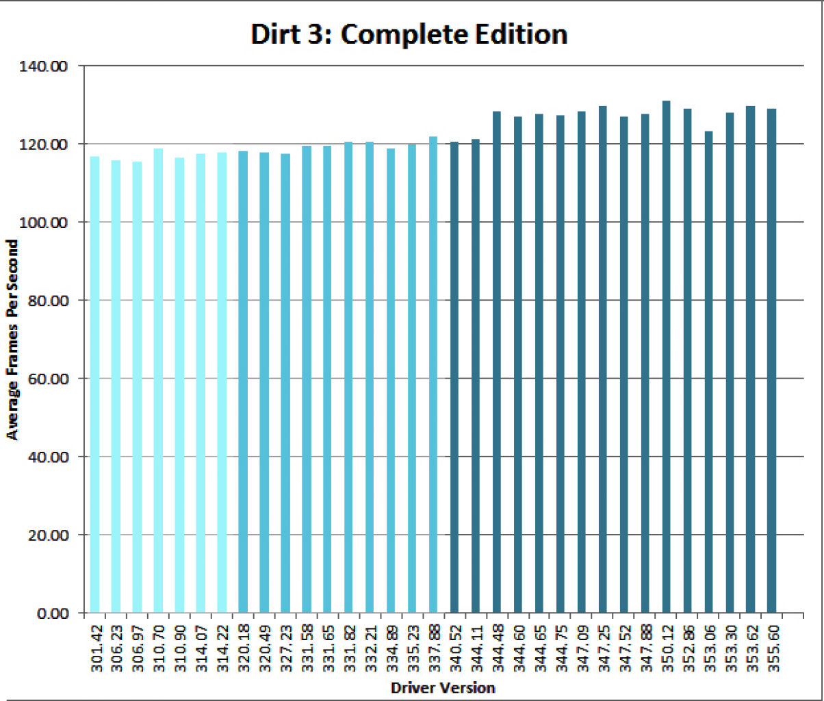 Dirt 3