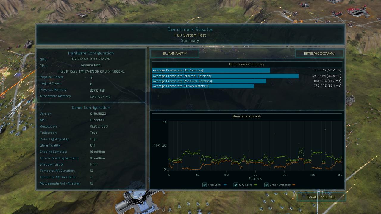 [17/08/2015] Ashes of the Singularity - Benchmark-Ergebnisse Direct X 11, 1080p, GTX 770