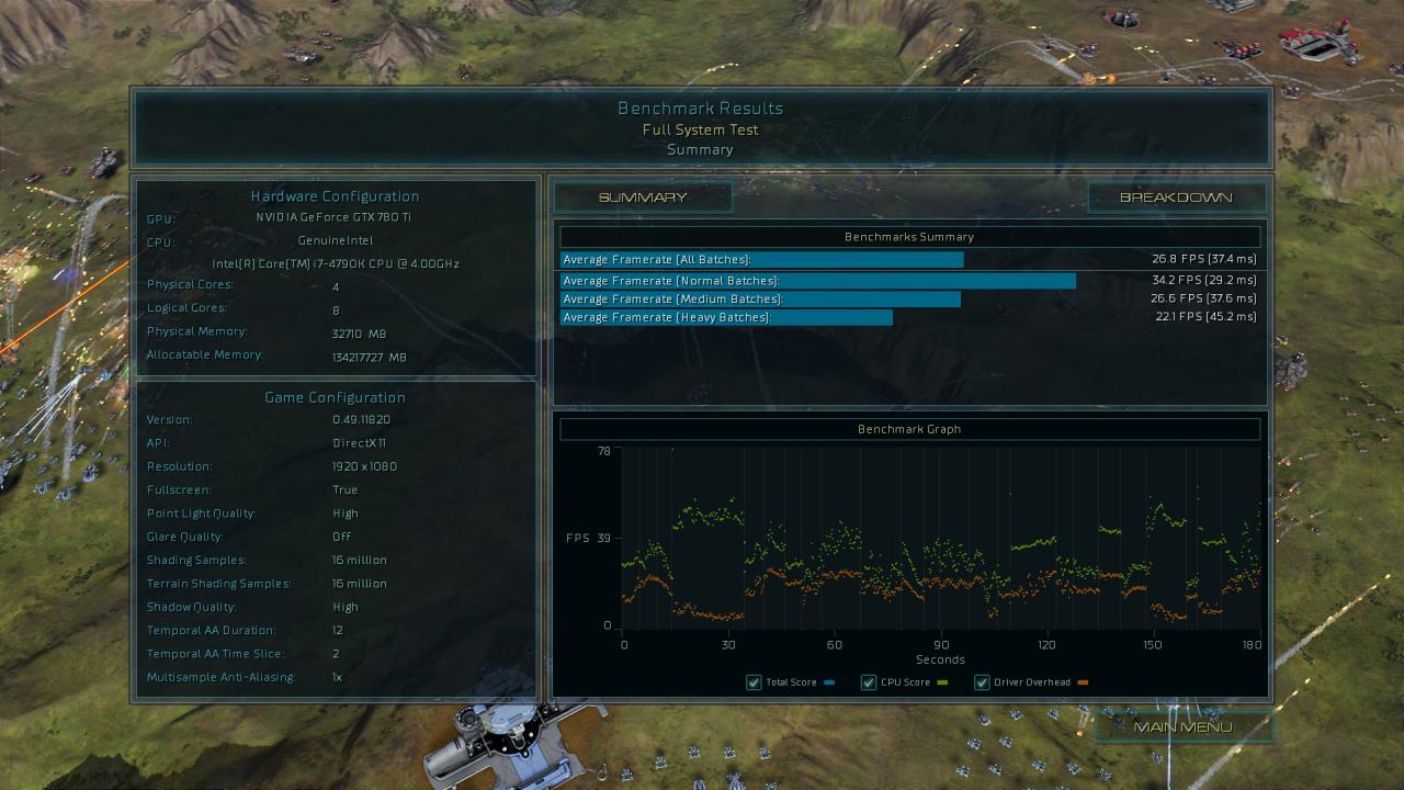 [17/08/2015] Ashes of the Singularity - Benchmark-Ergebnisse Direct X 11, 1080p, GTX 780 Ti