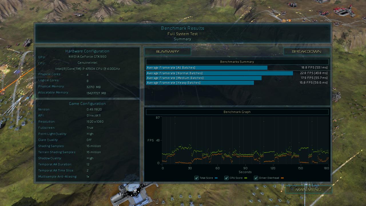 [17/08/2015] Ashes of the Singularity - Benchmark-Ergebnisse Direct X 11, 1080p, GTX 960