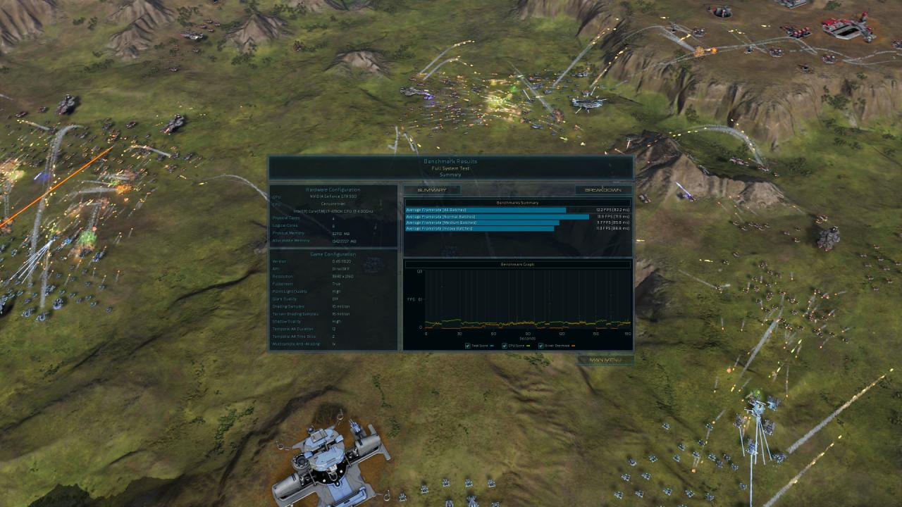 [17/08/2015] Ashes of the Singularity - Benchmark-Ergebnisse Direct X 11, 2160p, GTX 960