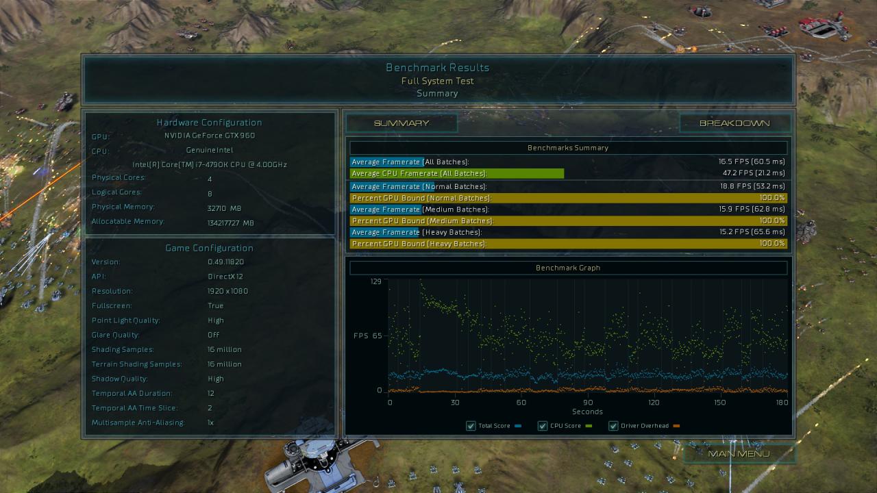 [17/08/2015] Ashes of the Singularity - Benchmark-Ergebnisse Direct X 12, 1080p, GTX 960