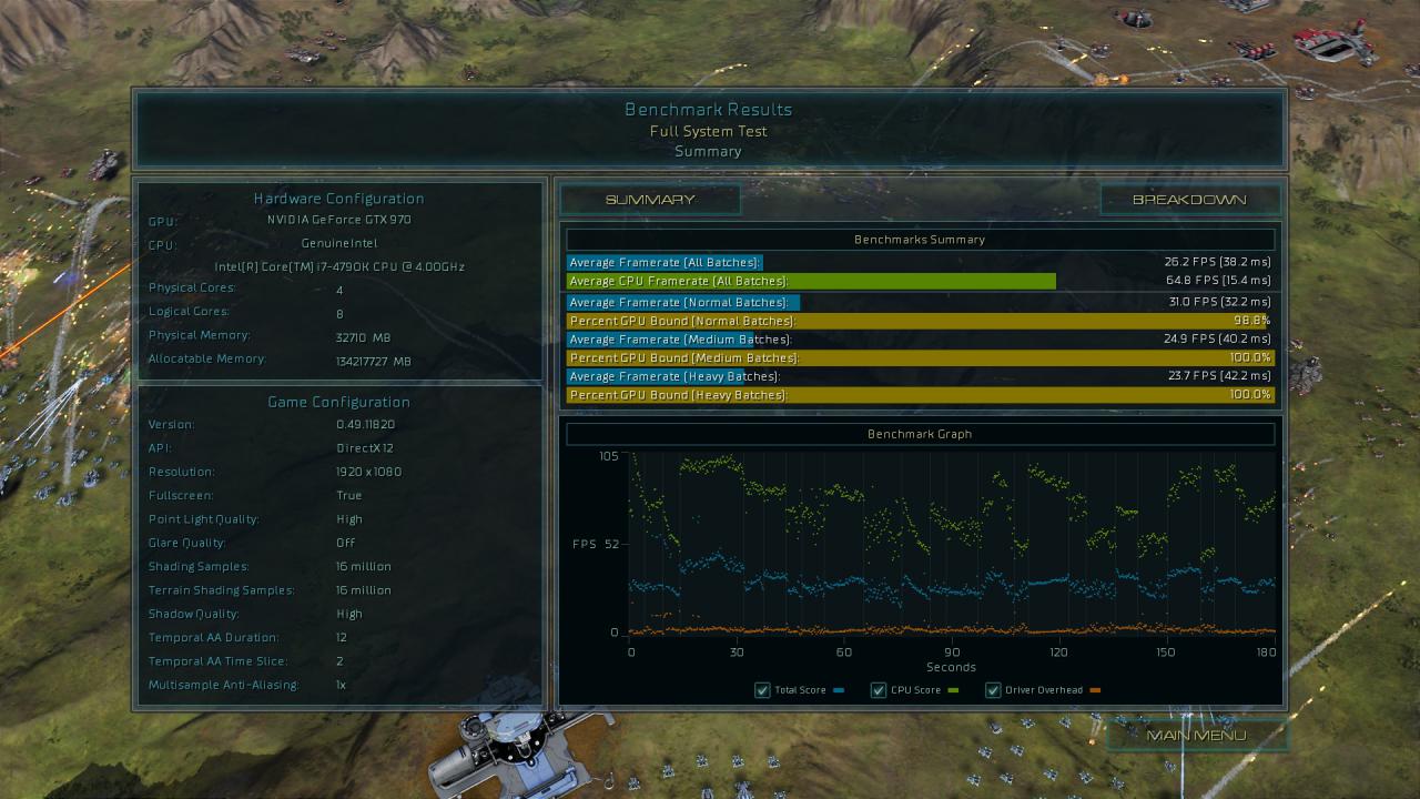 [17/08/2015] Ashes of the Singularity - Benchmark-Ergebnisse Direct X 12, 1080p, GTX 970