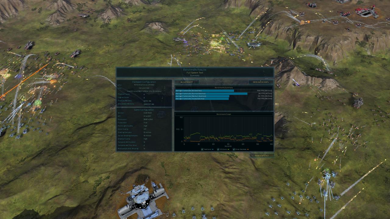 [17/08/2015] Ashes of the Singularity - Benchmark-Ergebnisse Direct X 11, 2160p, GTX 980