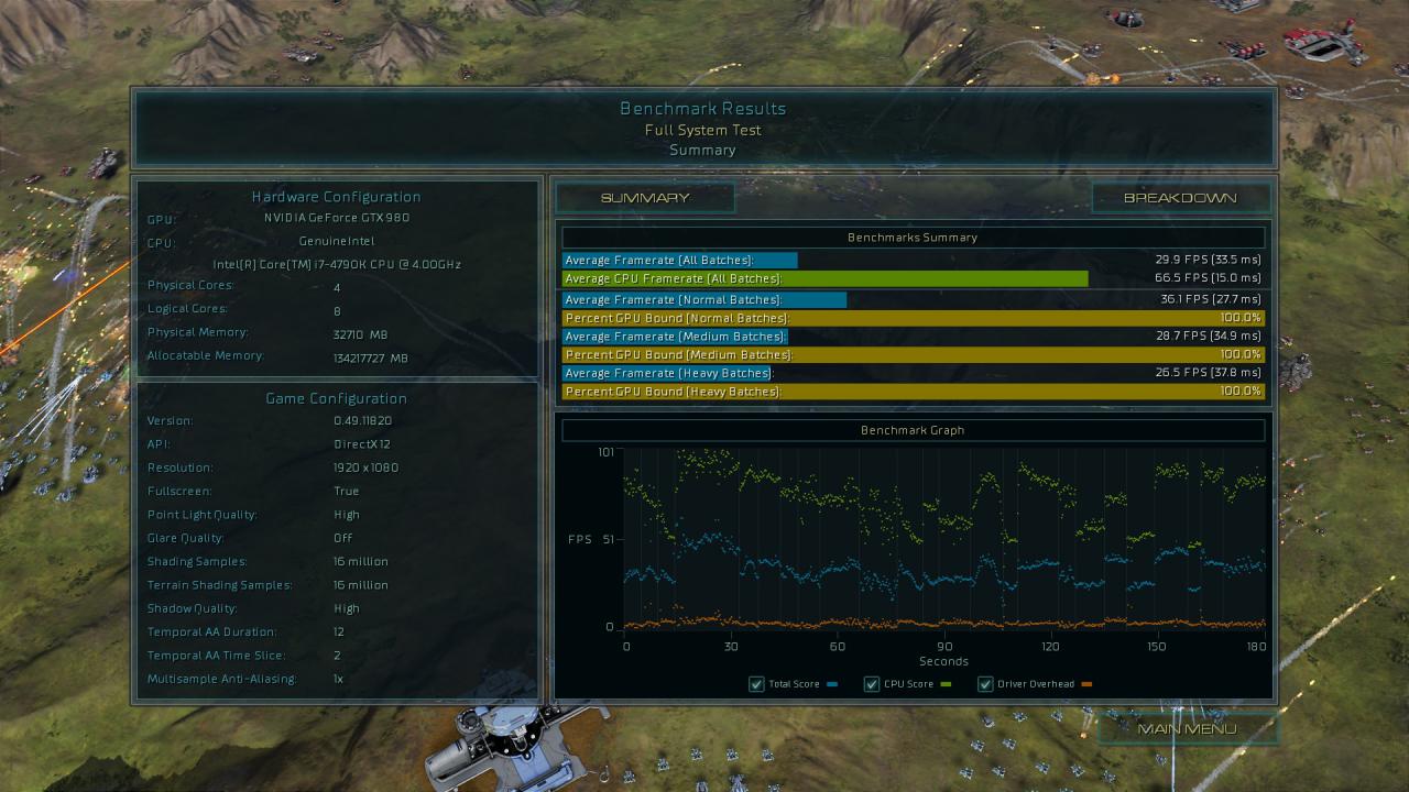 [17/08/2015] Ashes of the Singularity - Benchmark-Ergebnisse Direct X 12, 1080p, GTX 980