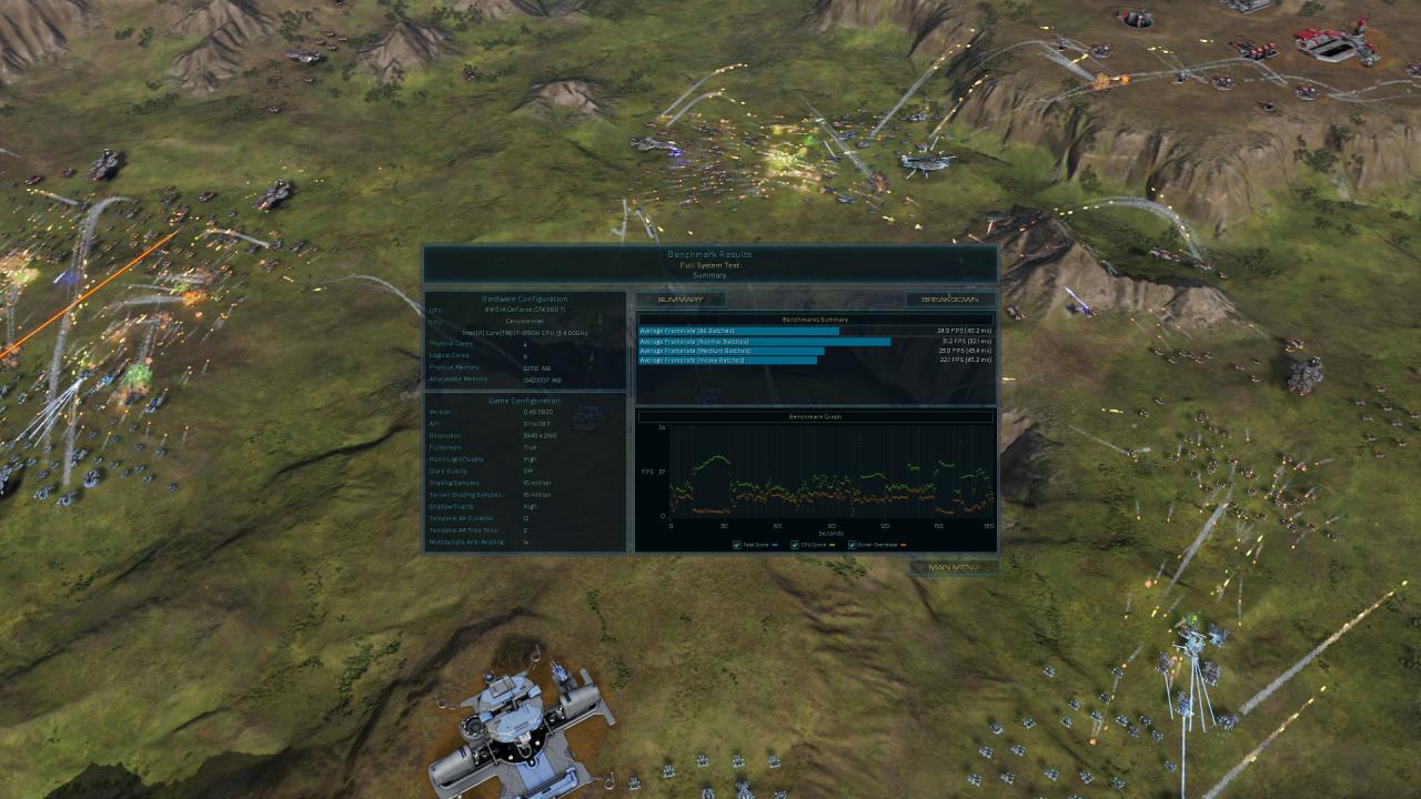 [17/08/2015] Ashes of the Singularity - Benchmark-Ergebnisse Direct X 11, 2160p, GTX 980 Ti