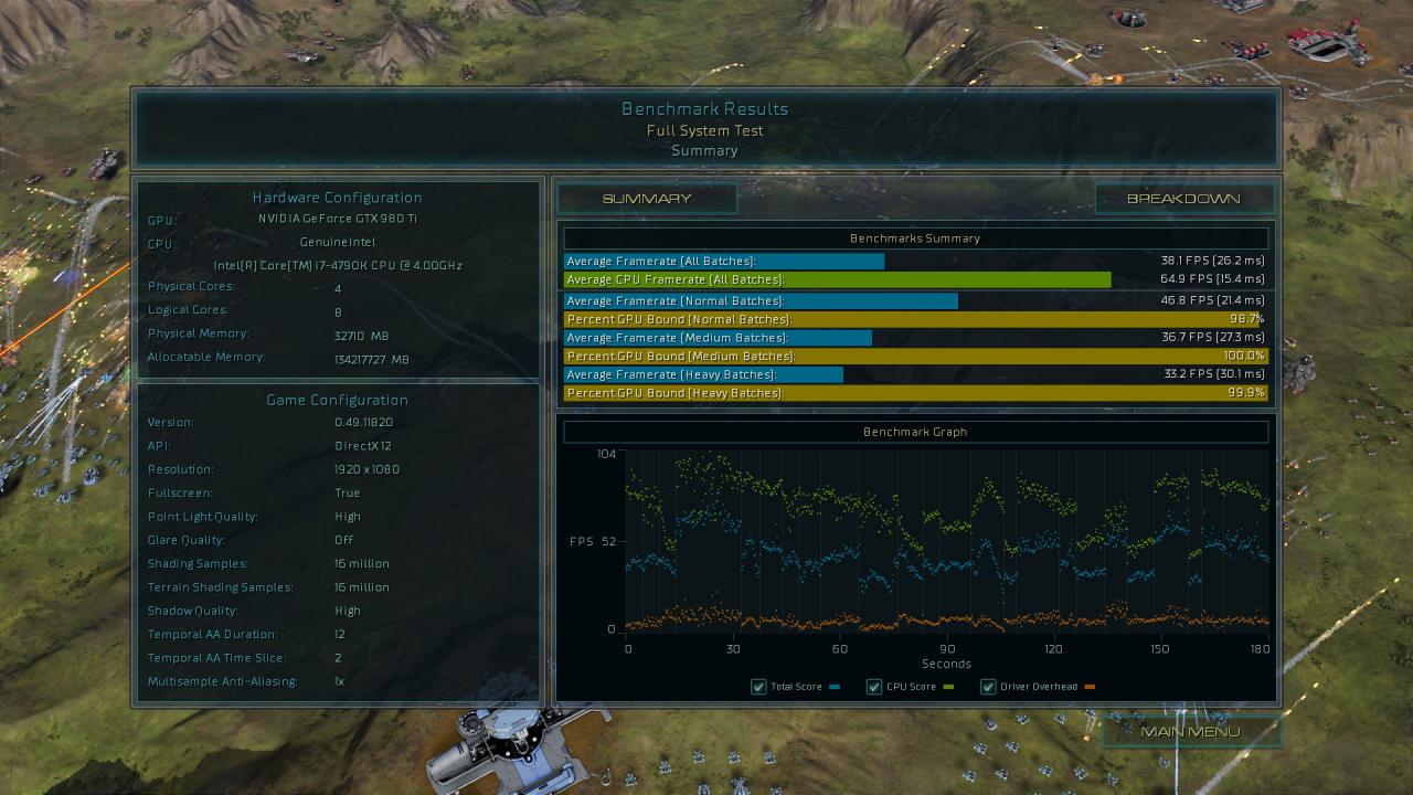 [17/08/2015] Ashes of the Singularity - Benchmark-Ergebnisse Direct X 12, 1080p, GTX 980 Ti