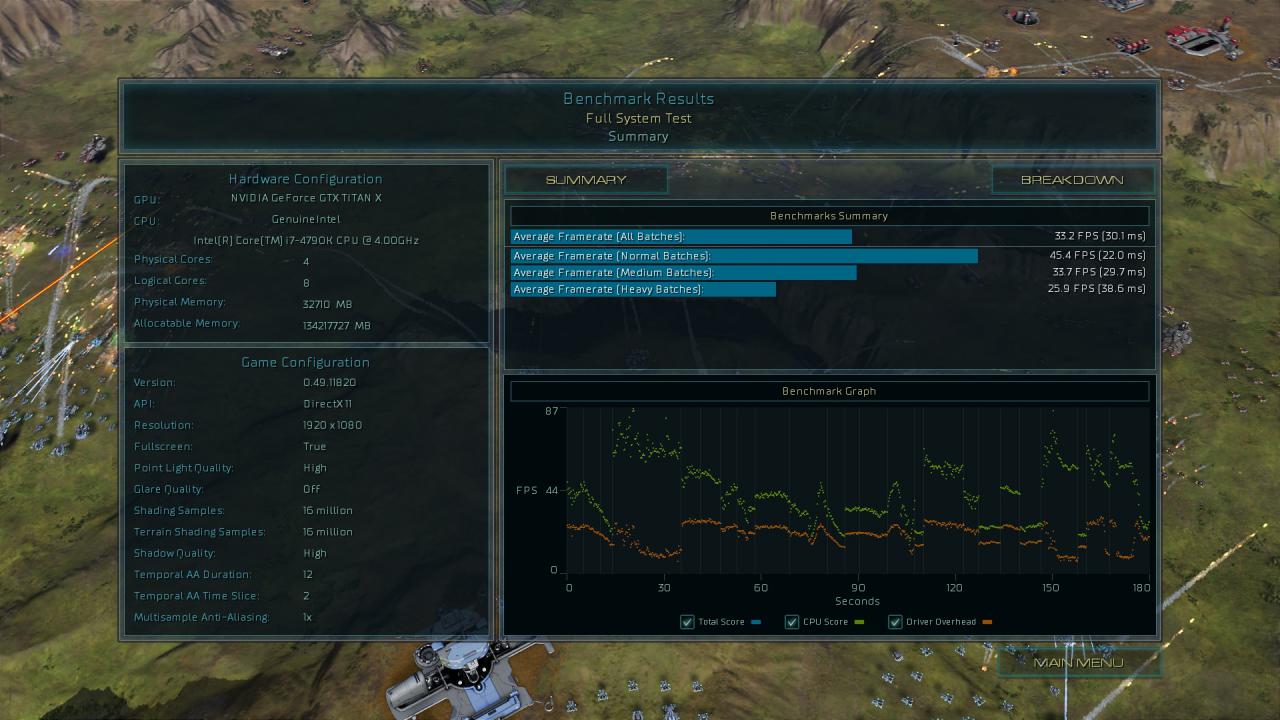 [17/08/2015] Ashes of the Singularity - Benchmark-Ergebnisse Direct X 11, 1080p, GTX Titan X
