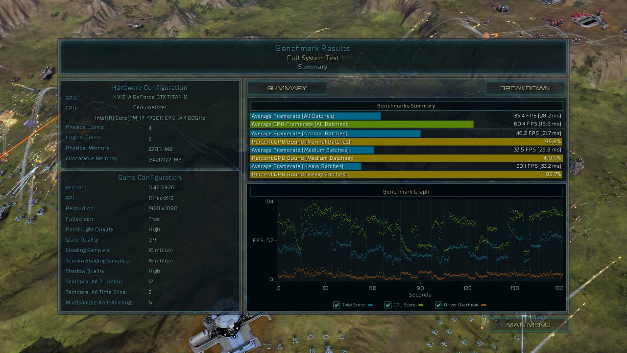 [17/08/2015] Ashes of the Singularity - Benchmark-Ergebnisse Direct X 12, 1080p, GTX Titan X