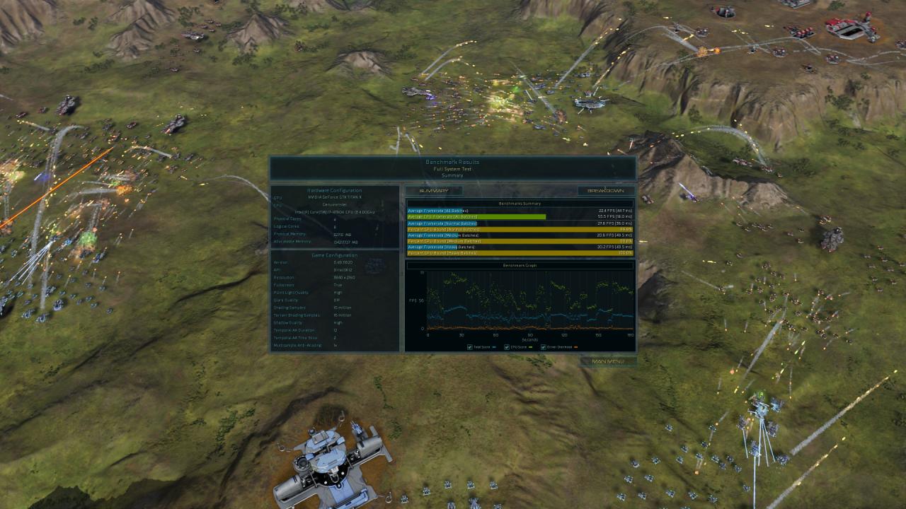 [17/08/2015] Ashes of the Singularity - Benchmark-Ergebnisse Direct X 12, 2160p, GTX Titan X, No MSAA