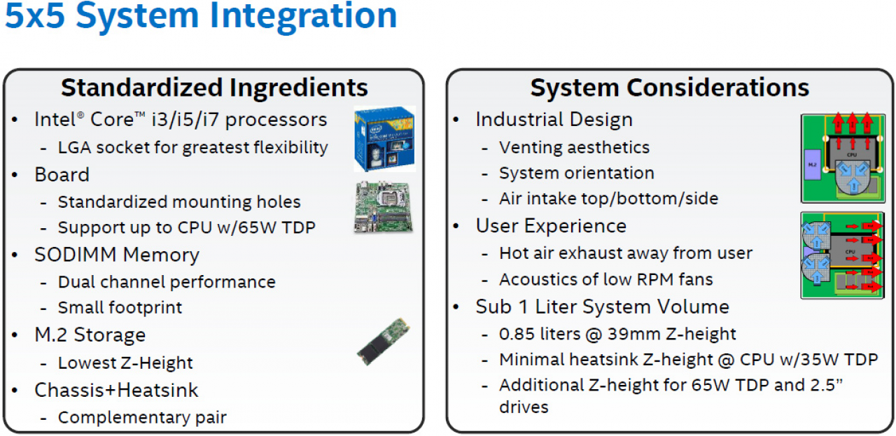 [24/08/2015] Intel 5x5: Plattform für gesockelte Skylake-S-CPUs im 1-Liter-PC (1)