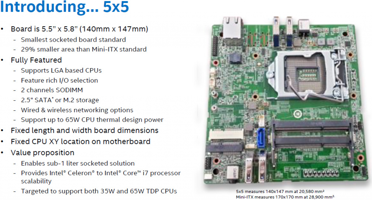 [24/08/2015] Intel 5x5: Plattform für gesockelte Skylake-S-CPUs im 1-Liter-PC (2)
