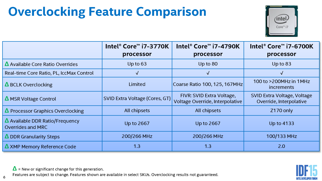 [19/08/2015] Mitten ins Gigahertz: Skylake-Overclocking auf dem IDF 2015 (22)