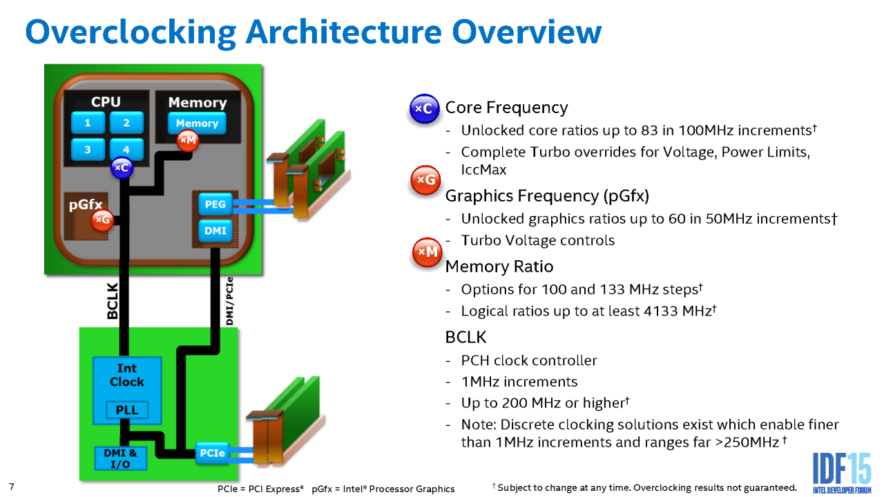 [19/08/2015] Mitten ins Gigahertz: Skylake-Overclocking auf dem IDF 2015 (23)