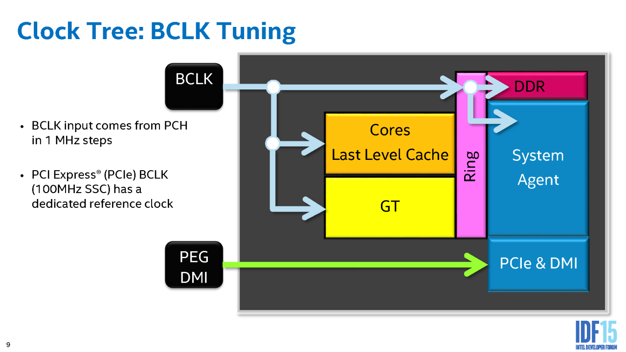 [19/08/2015] Mitten ins Gigahertz: Skylake-Overclocking auf dem IDF 2015 (25)