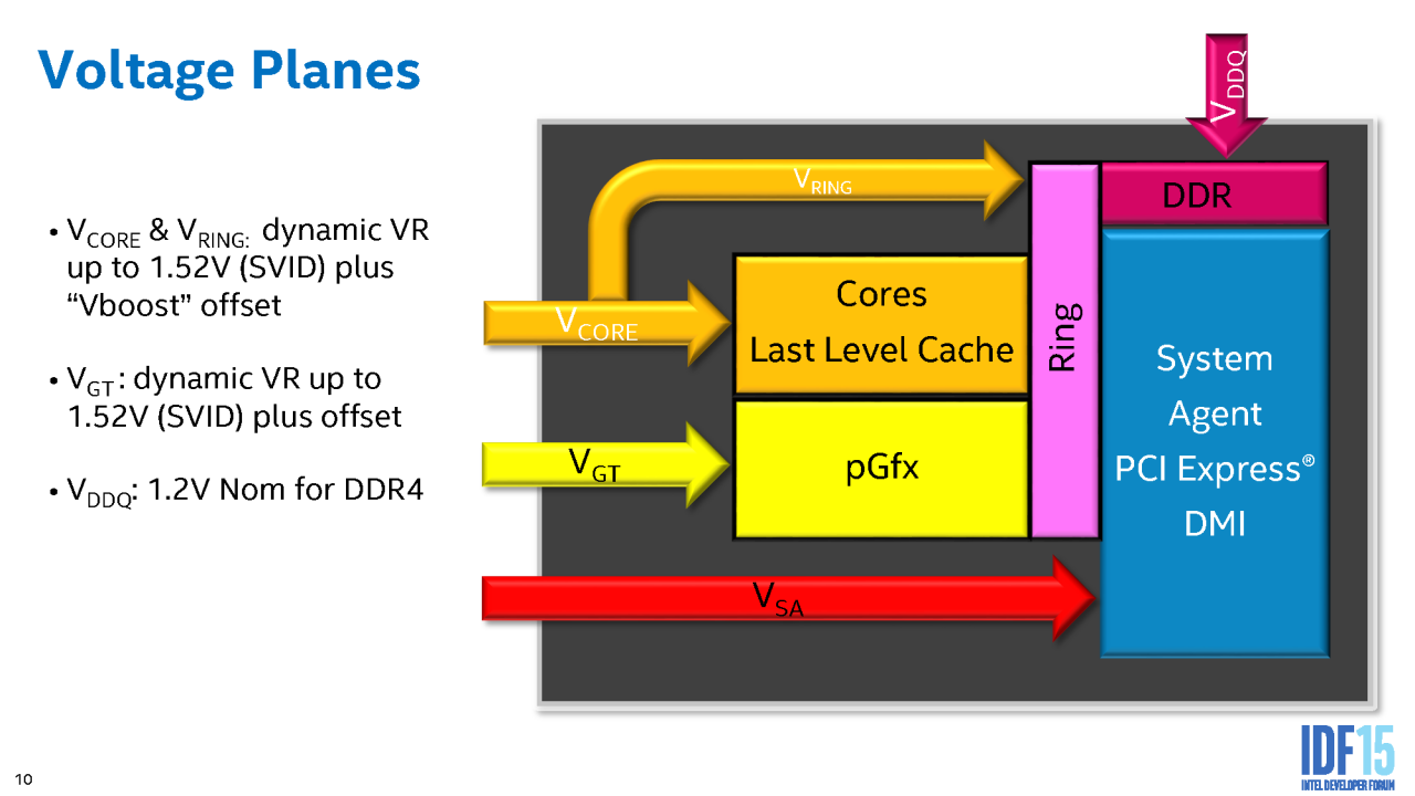 [19/08/2015] Mitten ins Gigahertz: Skylake-Overclocking auf dem IDF 2015 (26)