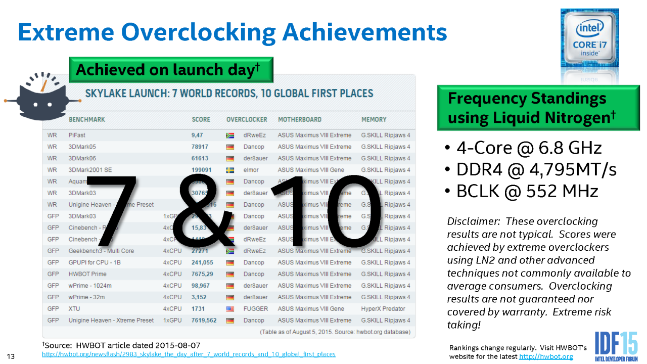 [19/08/2015] Mitten ins Gigahertz: Skylake-Overclocking auf dem IDF 2015 (29)
