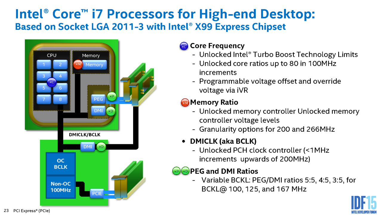 [19/08/2015] Mitten ins Gigahertz: Skylake-Overclocking auf dem IDF 2015 (39)