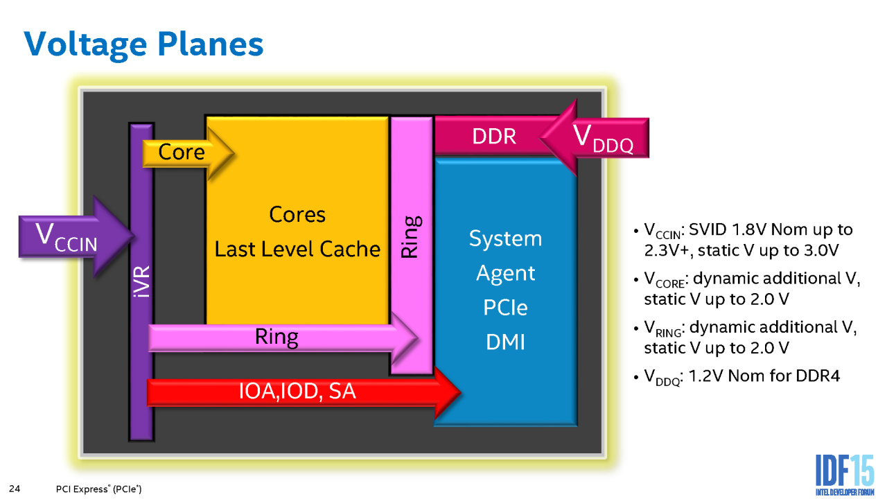 [19/08/2015] Mitten ins Gigahertz: Skylake-Overclocking auf dem IDF 2015 (40)
