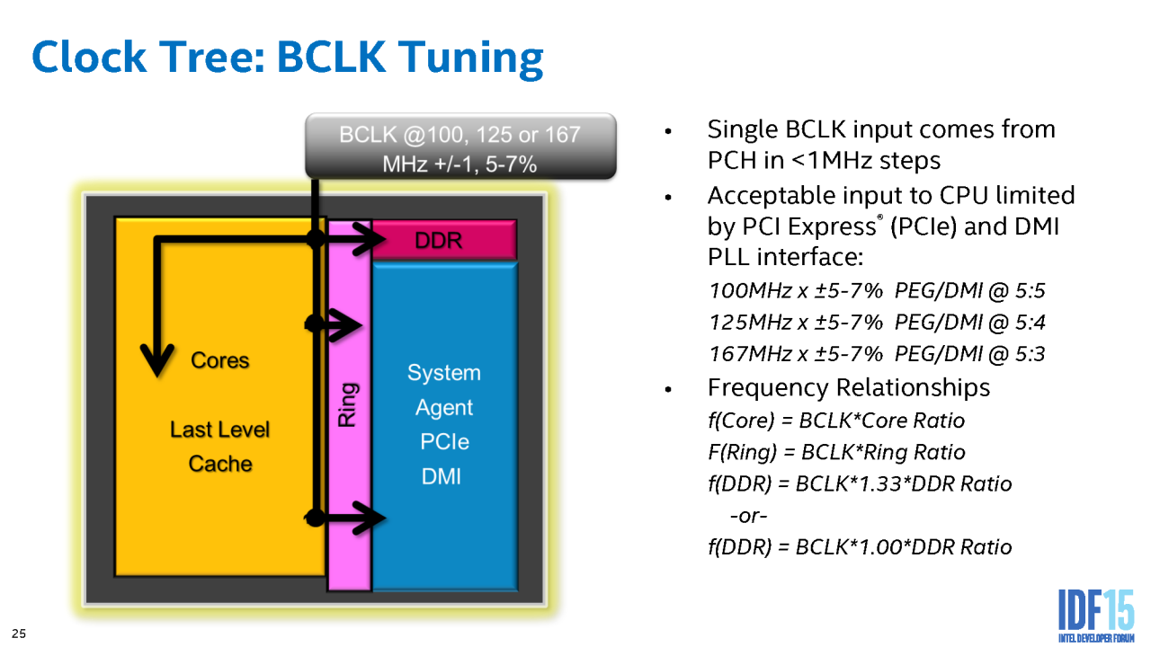 [19/08/2015] Mitten ins Gigahertz: Skylake-Overclocking auf dem IDF 2015 (41)