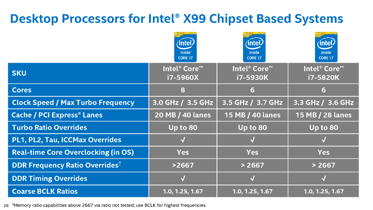 [19/08/2015] Mitten ins Gigahertz: Skylake-Overclocking auf dem IDF 2015 (42)