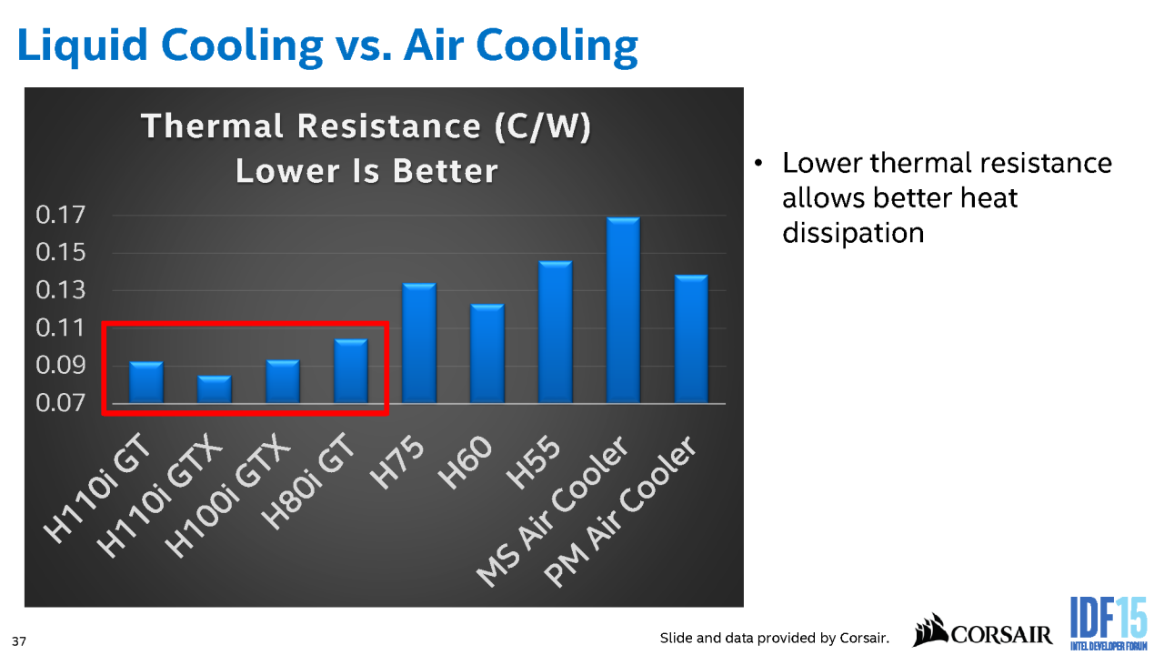 [19/08/2015] Mitten ins Gigahertz: Skylake-Overclocking auf dem IDF 2015 (53)