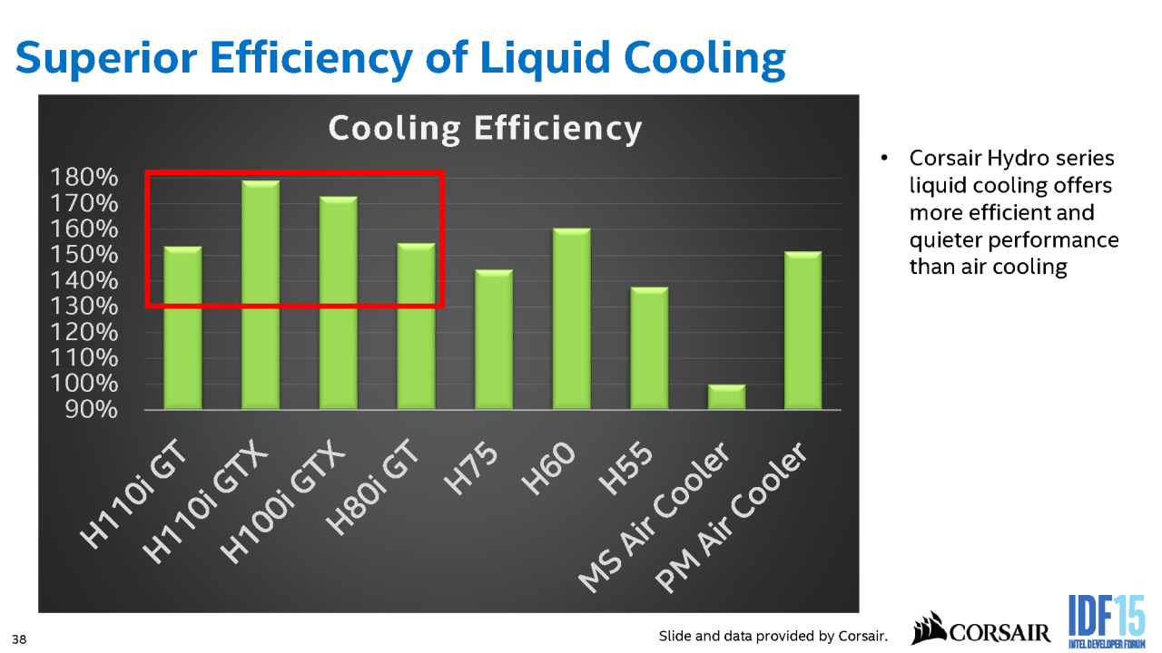 [19/08/2015] Mitten ins Gigahertz: Skylake-Overclocking auf dem IDF 2015 (54)